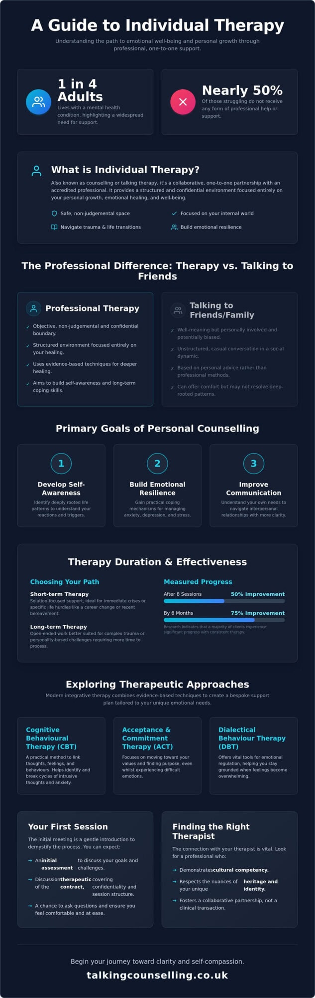 Individual Therapy: A Compassionate Guide to Personal Growth and Healing