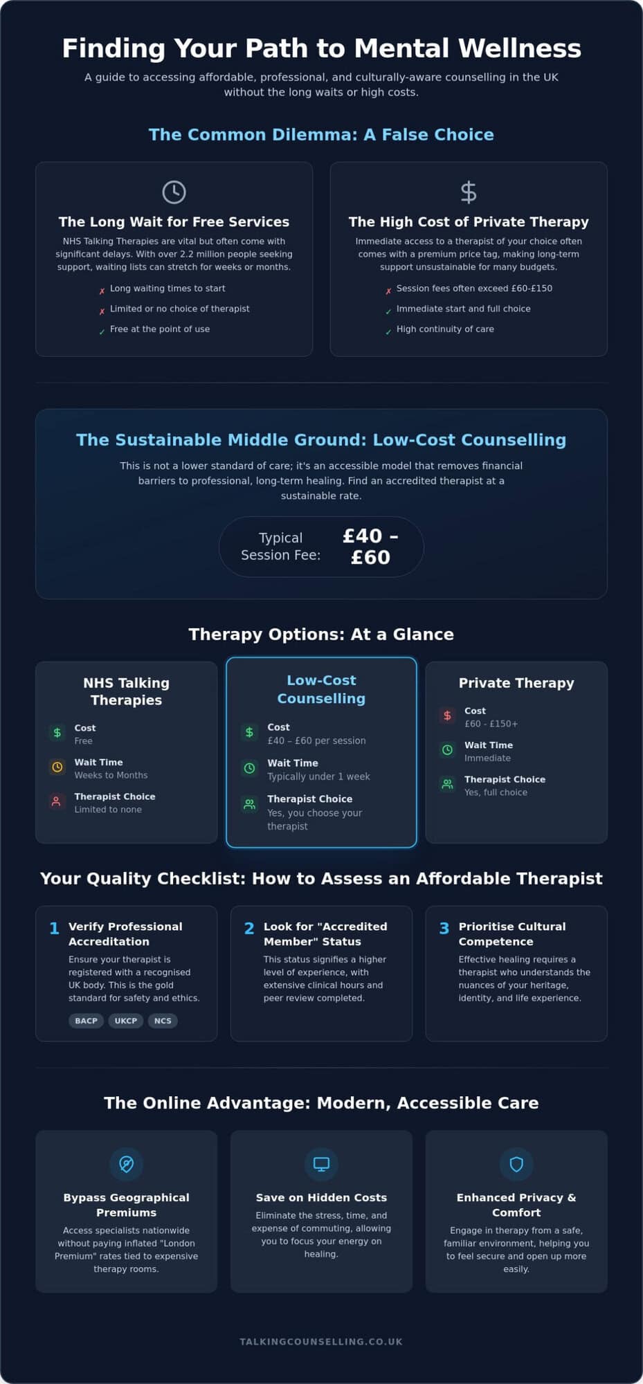 Low Cost Counselling UK: A Guide to Finding Quality Affordable Therapy in 2026