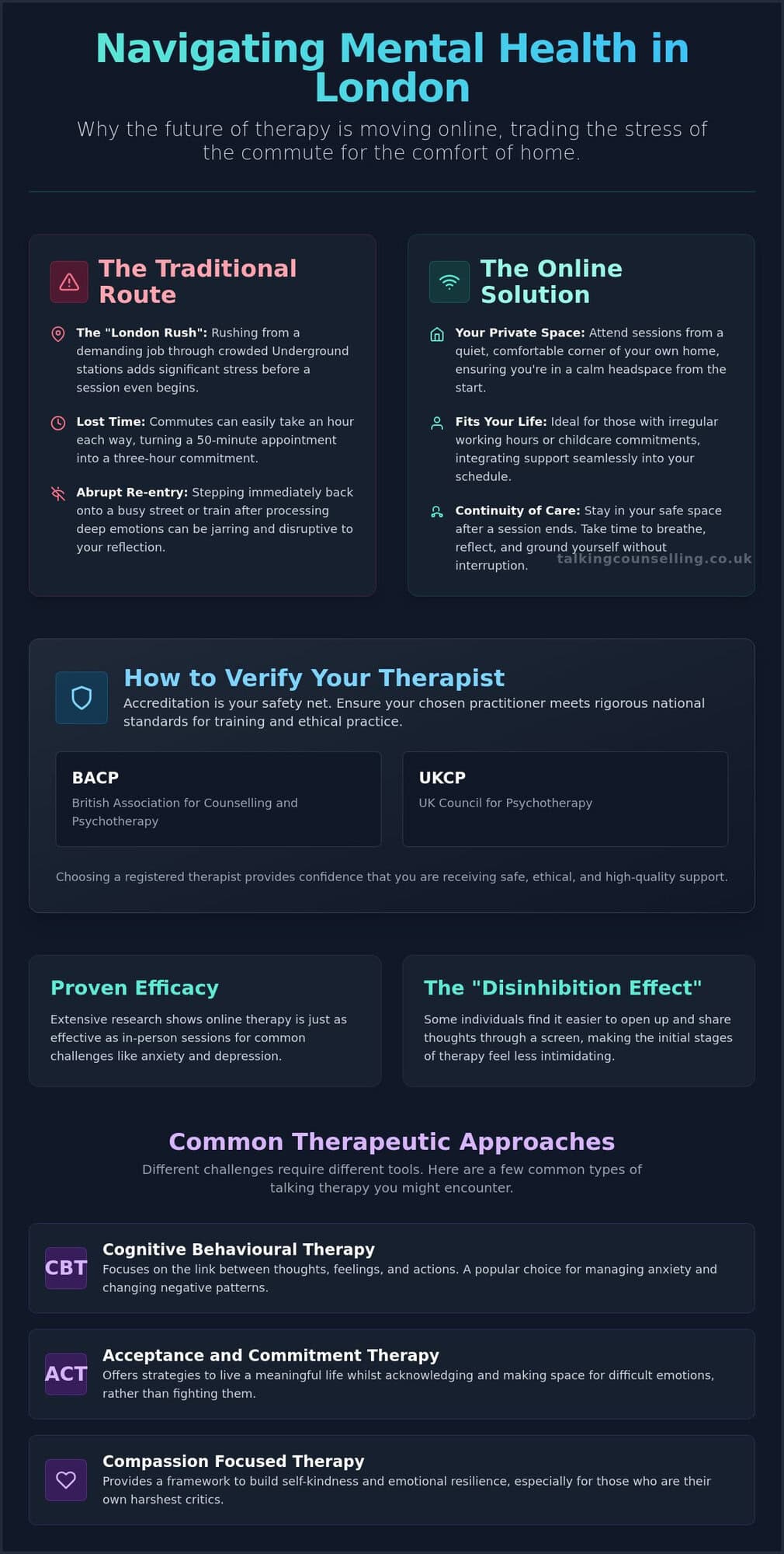 Online Therapist London: A Guide to Finding the Right Support in 2026