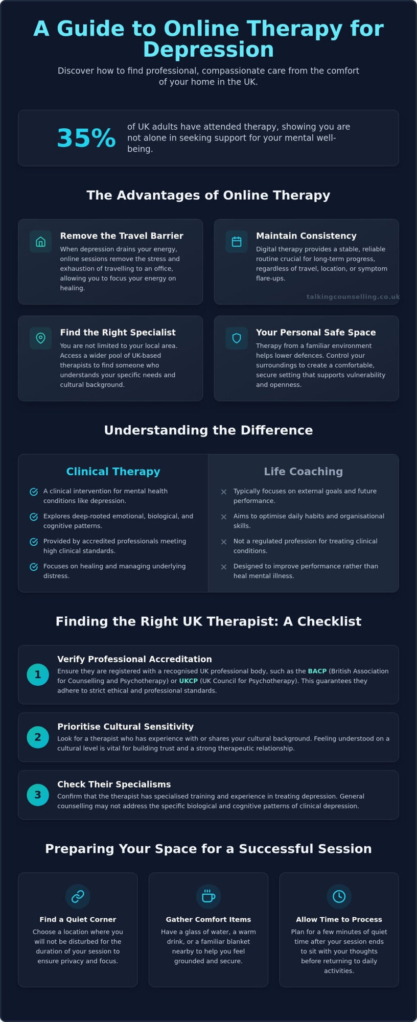 Online Therapist for Depression UK: Finding Compassionate Support from Home